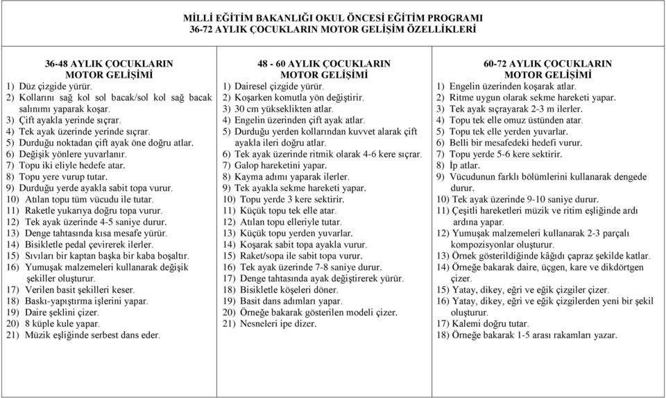 6) Değişik yönlere yuvarlanır. 7) Topu iki eliyle hedefe atar. 8) Topu yere vurup tutar. 9) Durduğu yerde ayakla sabit topa vurur. 10) Atılan topu tüm vücudu ile tutar.