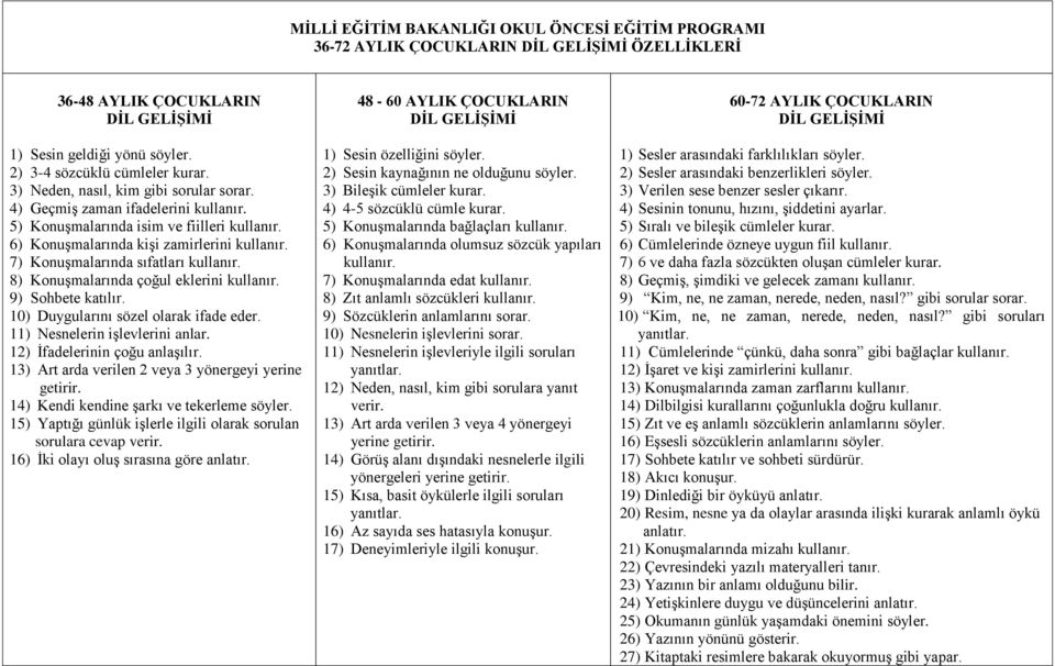 7) Konuşmalarında sıfatları kullanır. 8) Konuşmalarında çoğul eklerini kullanır. 9) Sohbete katılır. 10) Duygularını sözel olarak ifade eder. 11) Nesnelerin işlevlerini anlar.