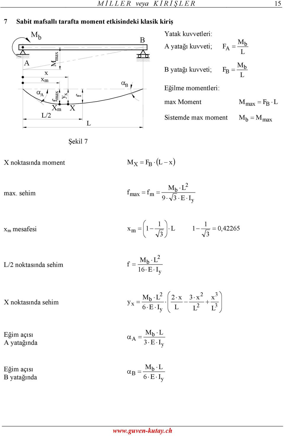 Sistemde m moment m m Şekil 7 noktsınd moment ( ) m.