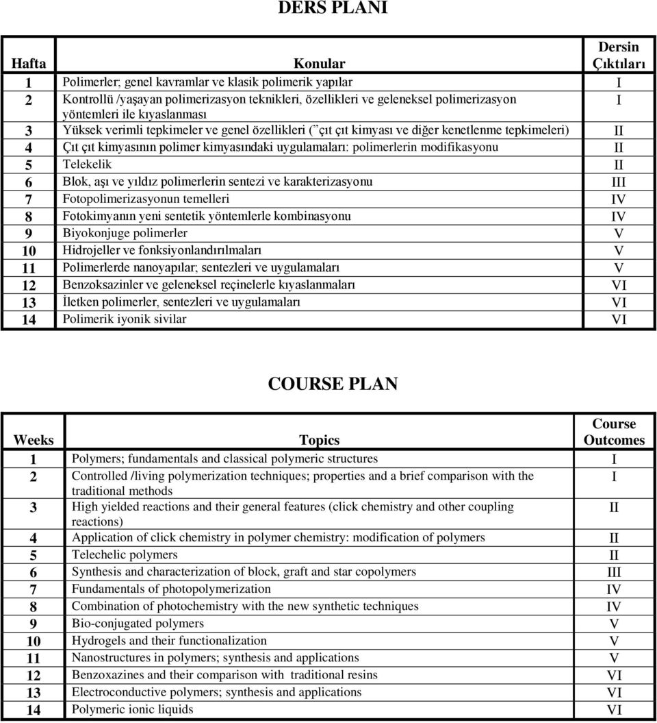 modifikasyonu II 5 Telekelik II 6 Blok, aşı ve yıldız polimerlerin sentezi ve karakterizasyonu III 7 Fotopolimerizasyonun temelleri IV 8 Fotokimyanın yeni sentetik yöntemlerle kombinasyonu IV 9