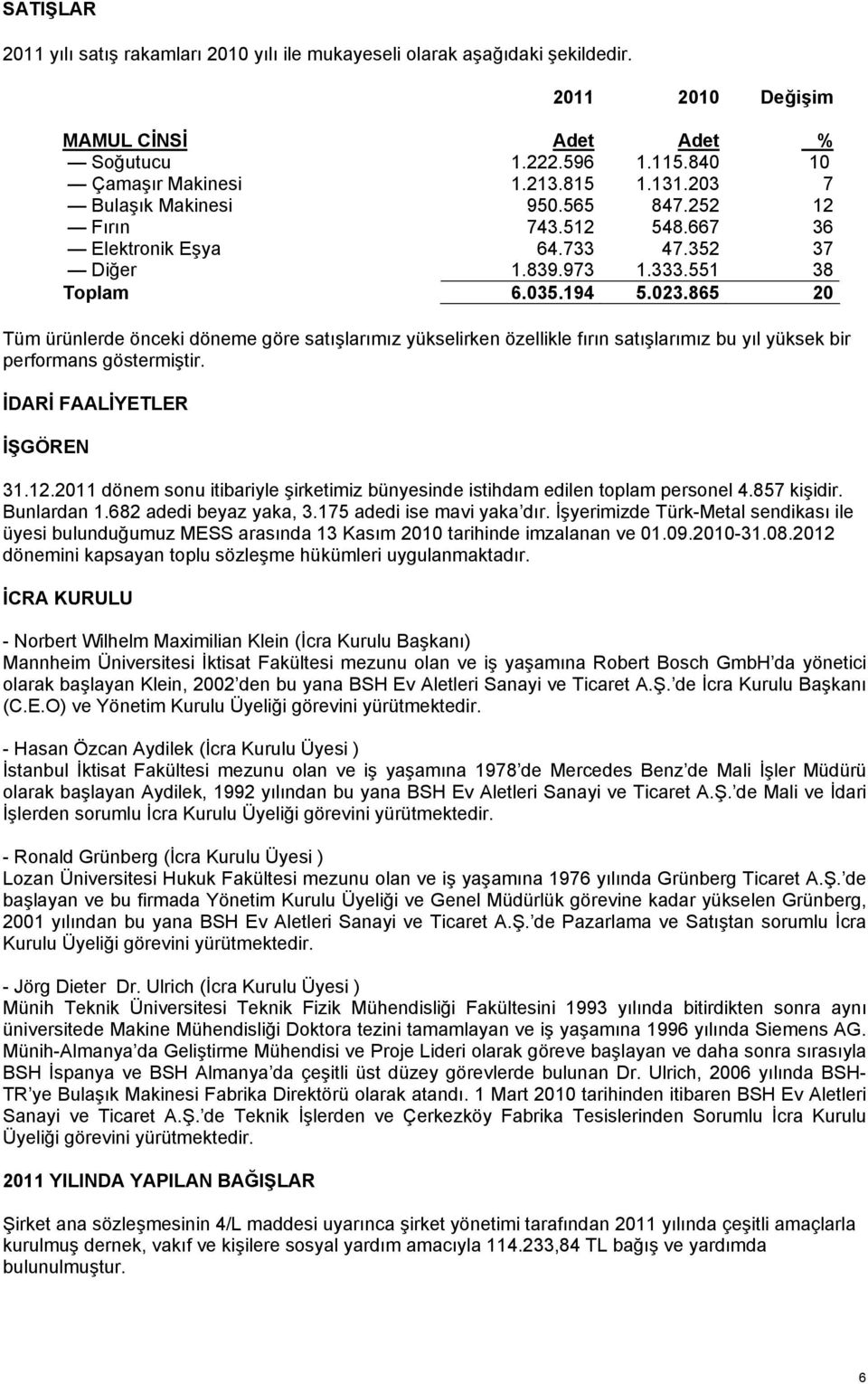 865 20 Tüm ürünlerde önceki döneme göre satışlarımız yükselirken özellikle fırın satışlarımız bu yıl yüksek bir performans göstermiştir. İDARİ FAALİYETLER İŞGÖREN 31.12.