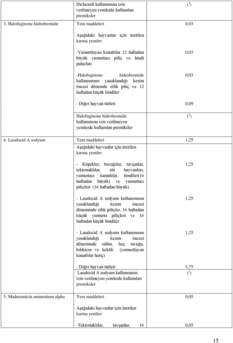 Halofuginone hidrobromide kullanımına izin verilmeyen yemlerde kullanılan premiksler 0,03 0,03 0,09 4. Lasalocid A sodyum Yem maddeleri 1,25 Aşağıdaki hayvanlar için üretilen karma yemler: 5.