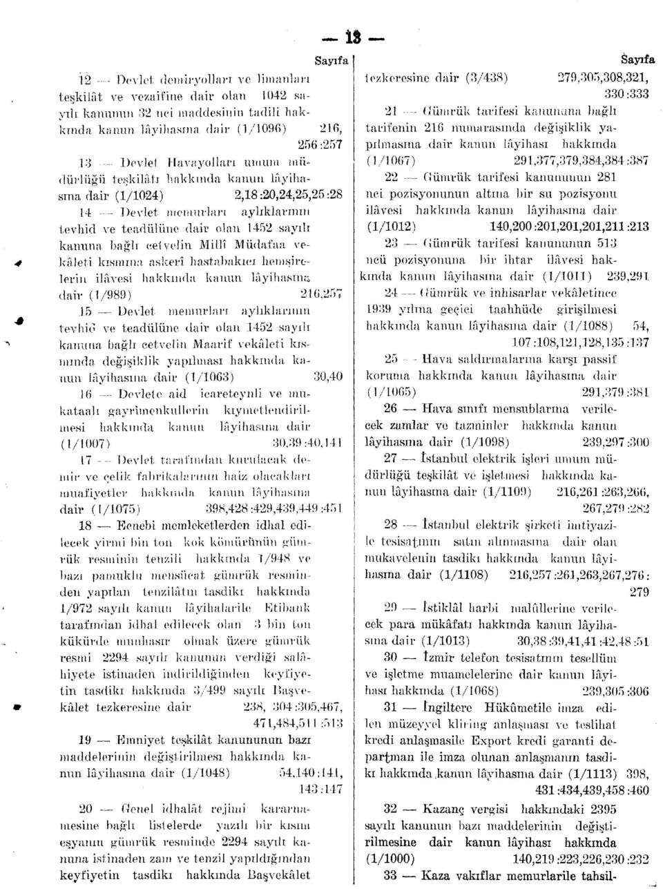 cetvelin Millî Müdafaa vekâleti kısmına, askerî hastabakıcı hemşirelerin ilâvesi hakkında kanun lâyihasına, dair (1/989) 216,257 15 Devlet memurları aylıklarının tevhid ve teadülüne dair olan 1452