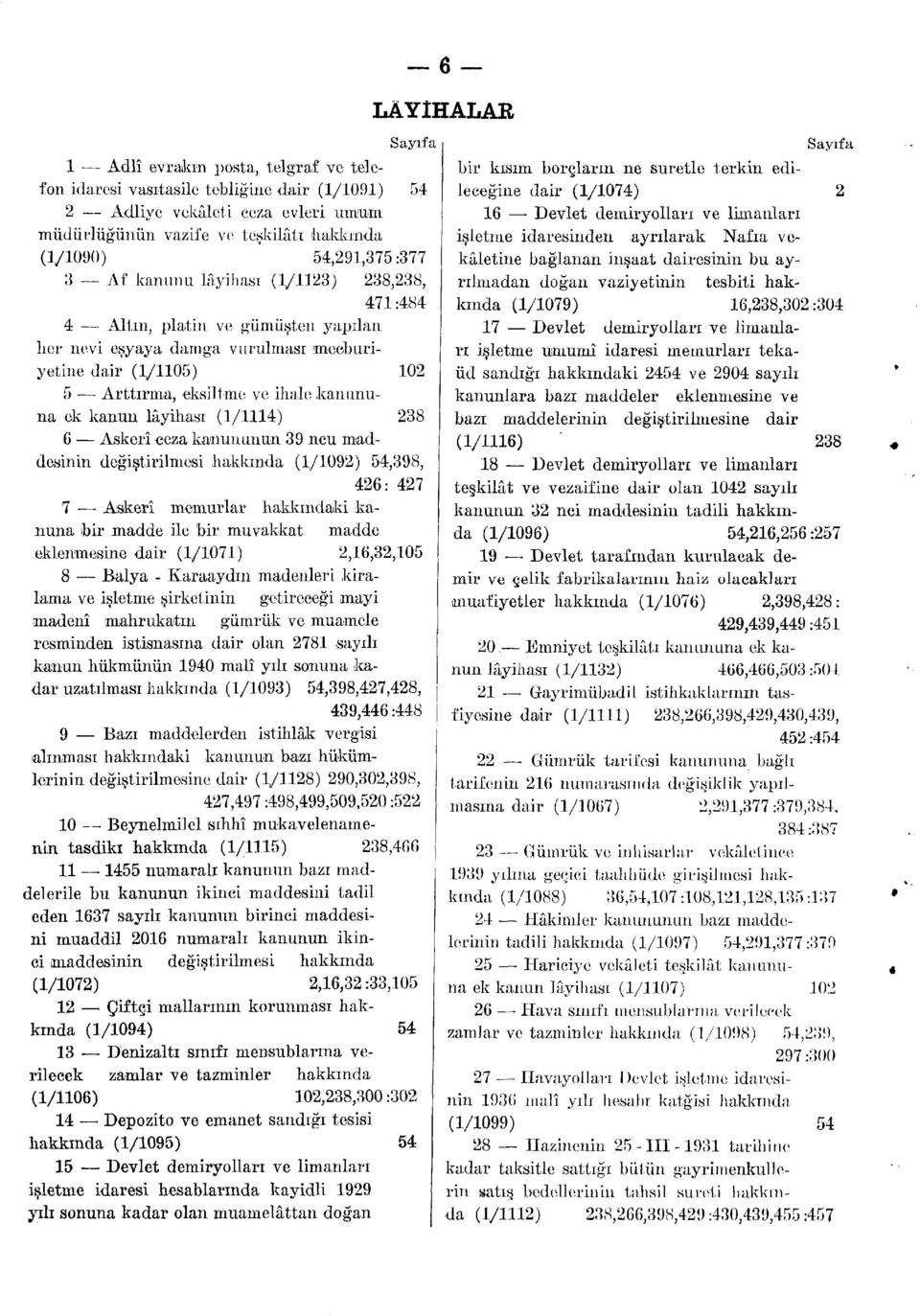 (1/1114) 238 6 Askerî ceza kanununun 39 ncu maddesinin değiştirilmesi hakkında (1/1092) 54,398, 426: 427 7 Askerî memurlar hakkındaki kanuna bir madde ile bir muvakkat madde eklenmesine dair (1/1071)