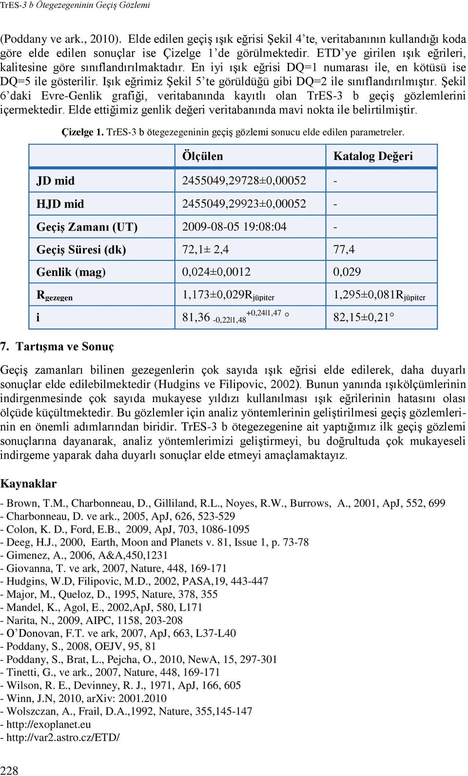 Işık eğrimiz Şekil 5 te görüldüğü gibi DQ=2 ile sınıflandırılmıştır. Şekil 6 daki Evre-Genlik grafiği, veritabanında kayıtlı olan TrES-3 b geçiş gözlemlerini içermektedir.