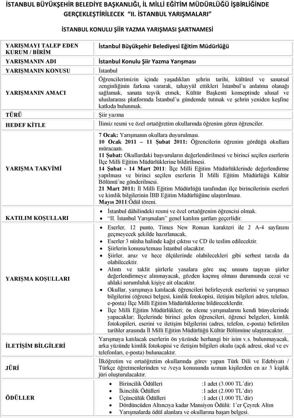 KOŞULLARI YARIŞMA KOŞULLARI İLETİŞİM BİLGİLERİ JÜRİ ÖDÜLLER İstanbul Büyükşehir Belediyesi Eğitim Müdürlüğü İstanbul Konulu Şiir Yazma Yarışması İstanbul Öğrencilerimizin içinde yaşadıkları şehrin