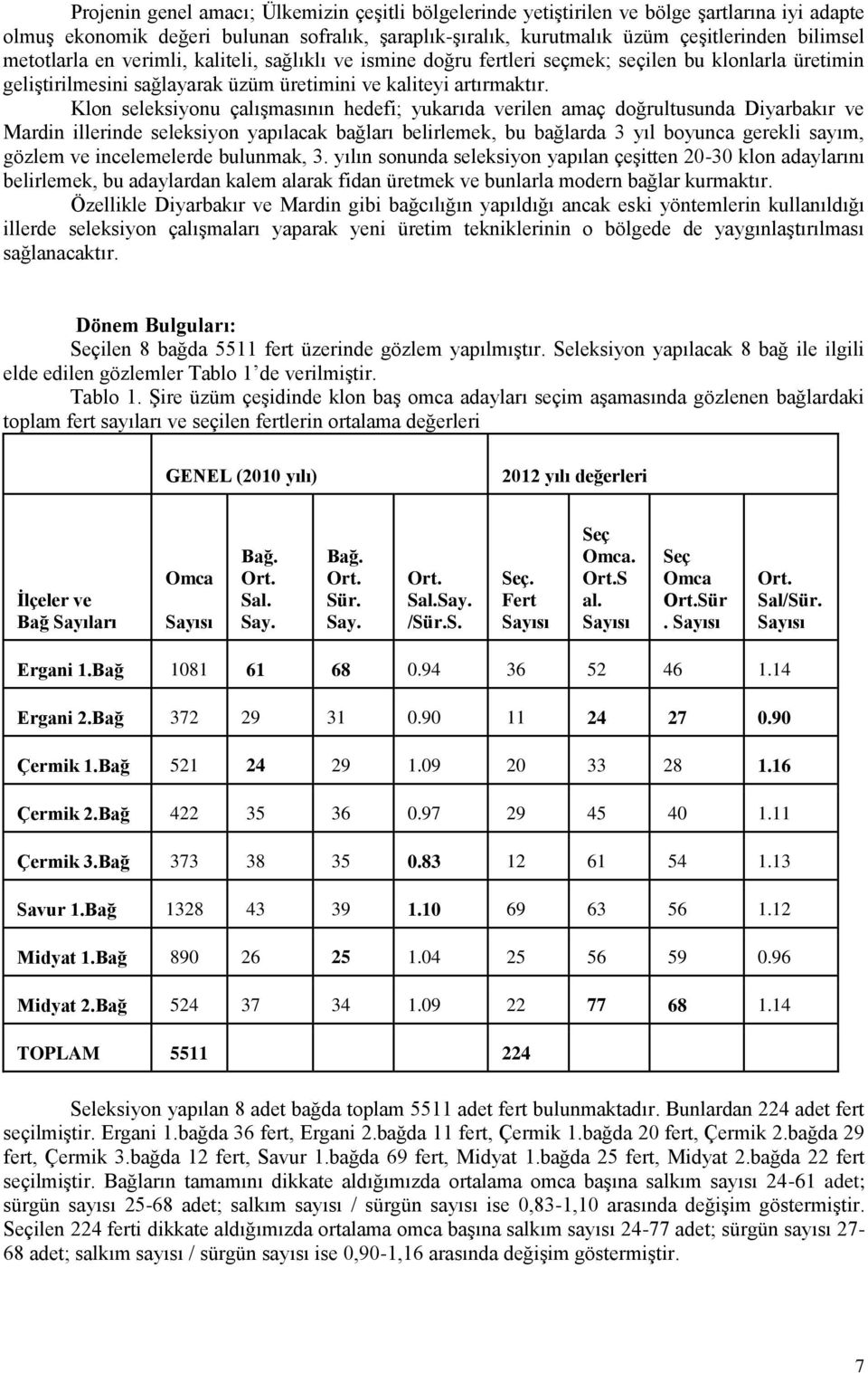 Klon seleksiyonu çalışmasının hedefi; yukarıda verilen amaç doğrultusunda Diyarbakır ve Mardin illerinde seleksiyon yapılacak bağları belirlemek, bu bağlarda 3 yıl boyunca gerekli sayım, gözlem ve