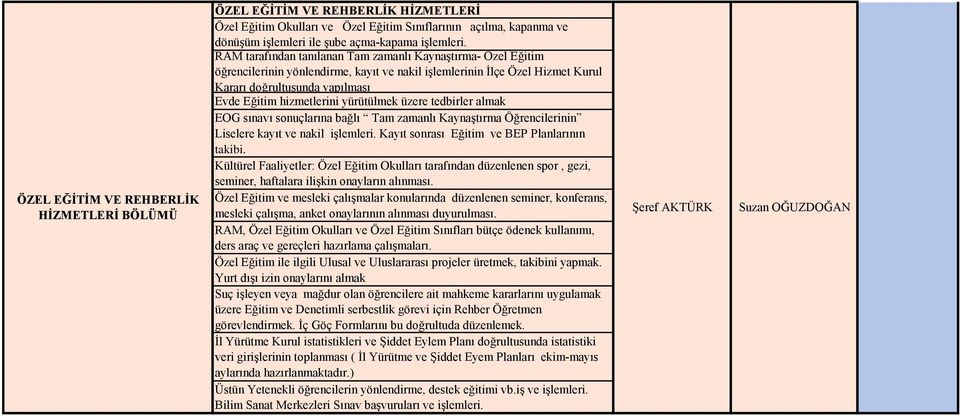 yürütülmek üzere tedbirler almak EOG sınavı sonuçlarına bağlı Tam zamanlı Kaynaştırma Öğrencilerinin Liselere kayıt ve nakil işlemleri. Kayıt sonrası Eğitim ve BEP Planlarının takibi.