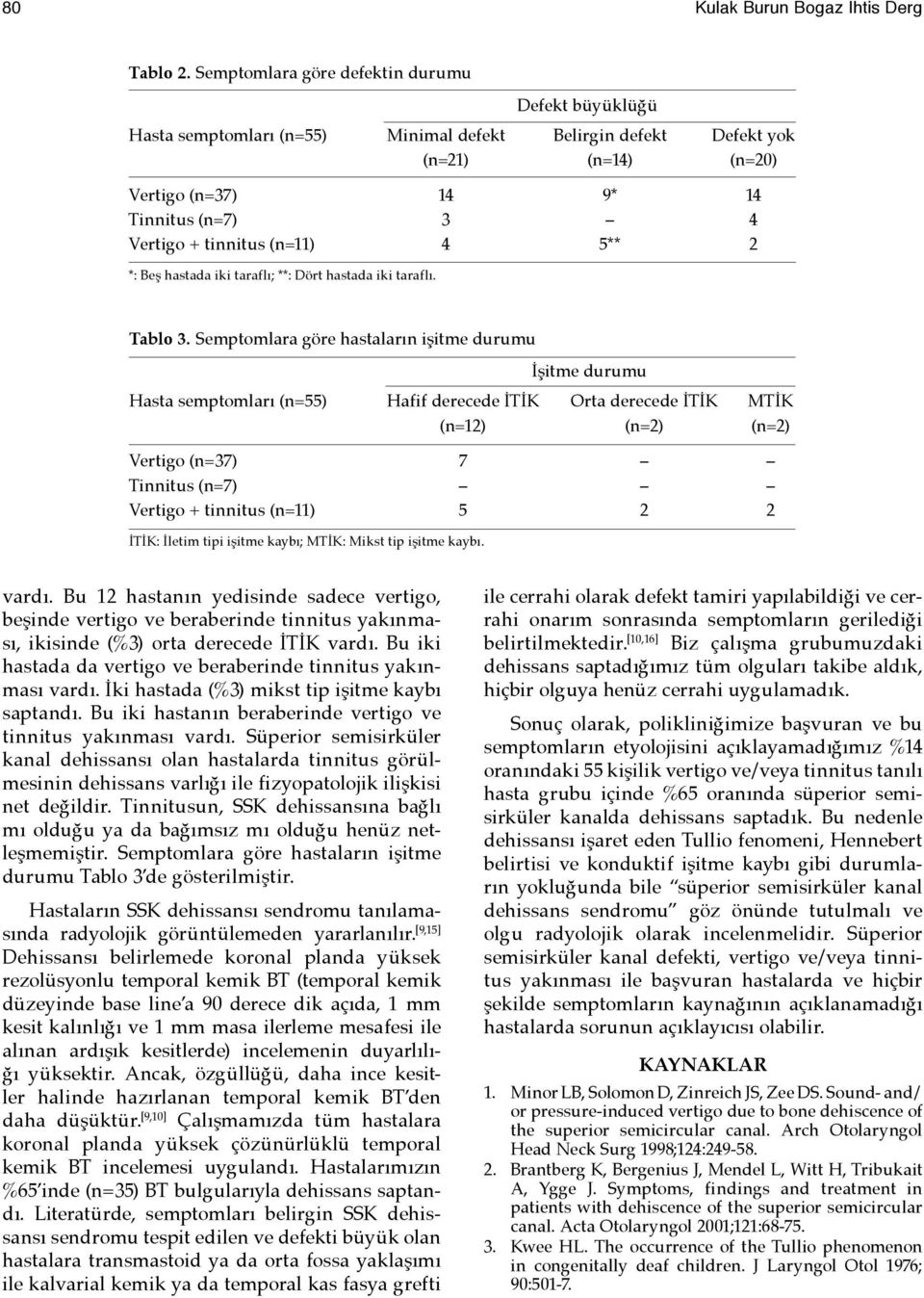 (n=11) 4 5** 2 *: Beş hastada iki taraflı; **: Dört hastada iki taraflı. Tablo 3.