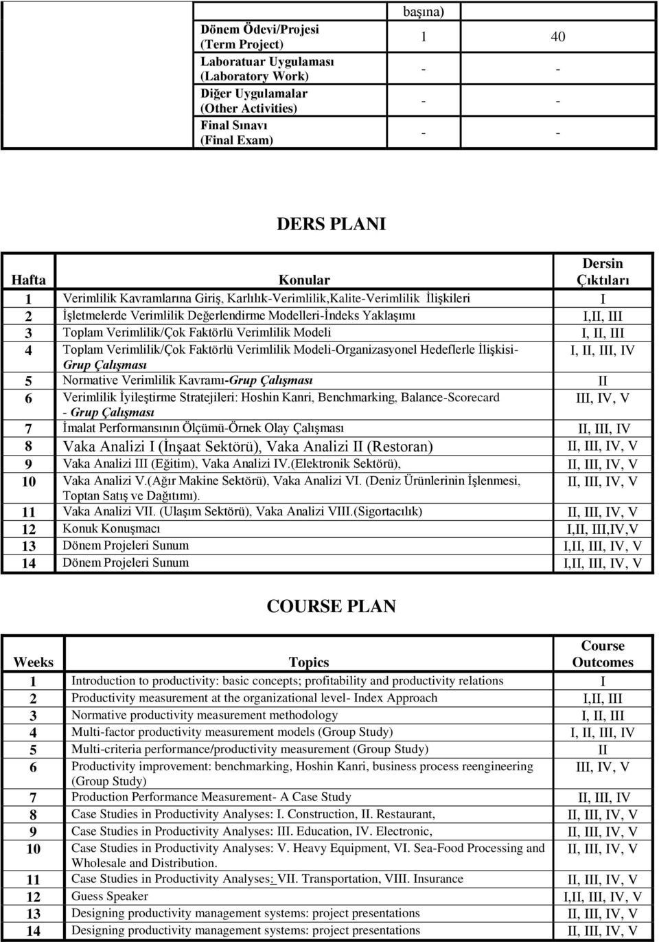 Verimlilik Modeli I, II, III 4 Toplam Verimlilik/Çok Faktörlü Verimlilik Modeli-Organizasyonel Hedeflerle İlişkisi- I, II, III, IV Grup Çalışması 5 Normative Verimlilik Kavramı-Grup Çalışması II 6