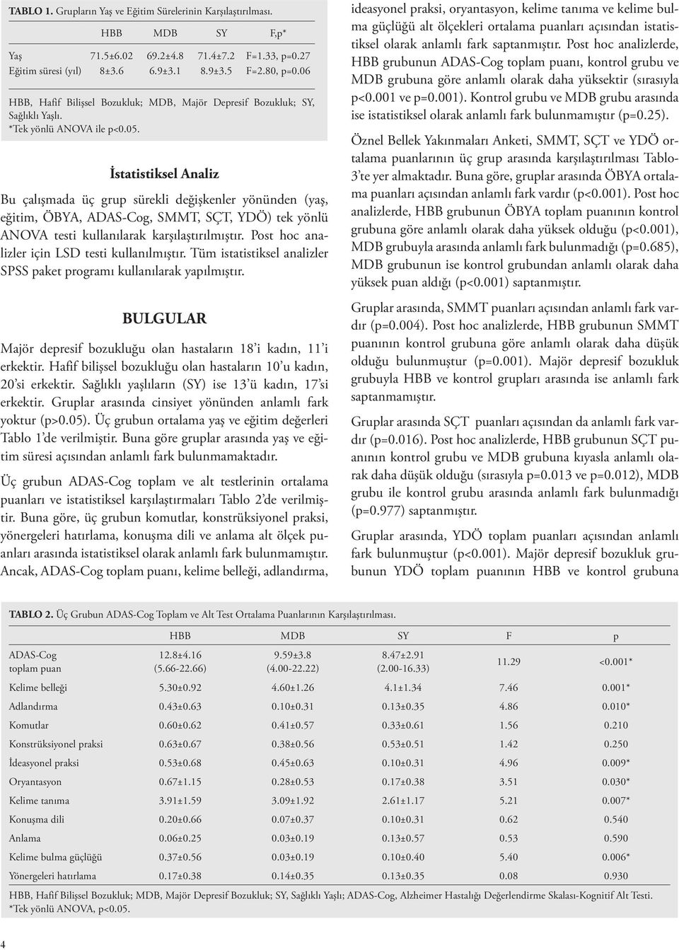 İstatistiksel Analiz Bu çalışmada üç grup sürekli değişkenler yönünden (yaş, eğitim, ÖBYA, ADAS-Cog, SMMT, SÇT, YDÖ) tek yönlü ANOVA testi kullanılarak karşılaştırılmıştır.