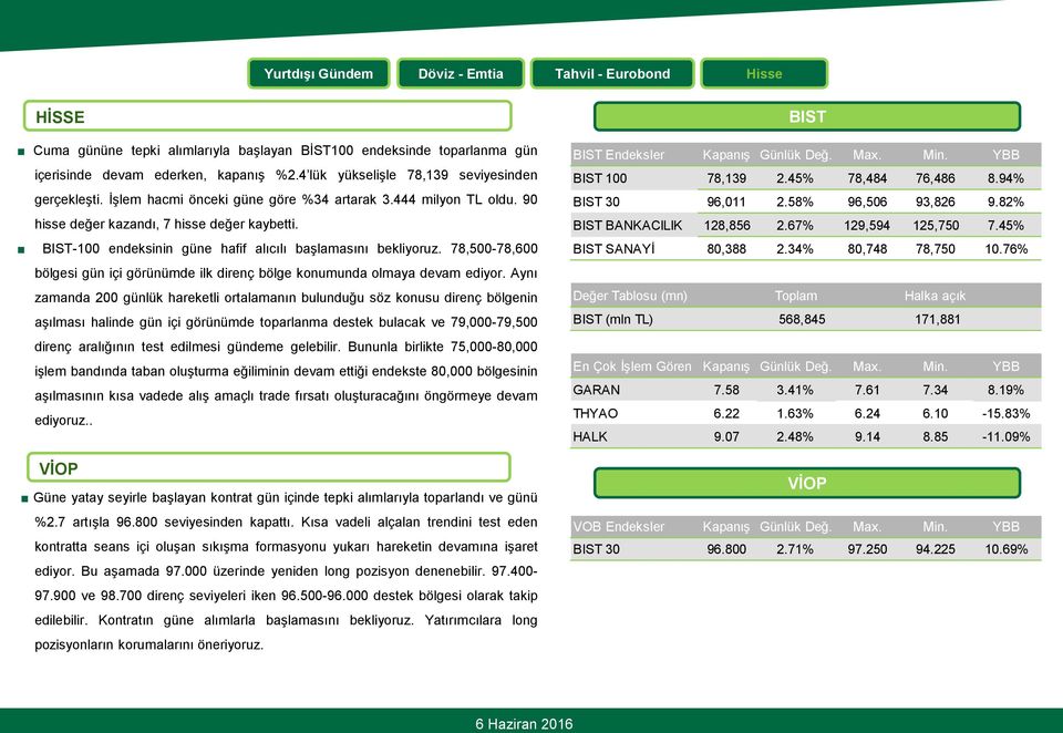 78,500-78,600 bölgesi gün içi görünümde ilk direnç bölge konumunda olmaya devam ediyor.