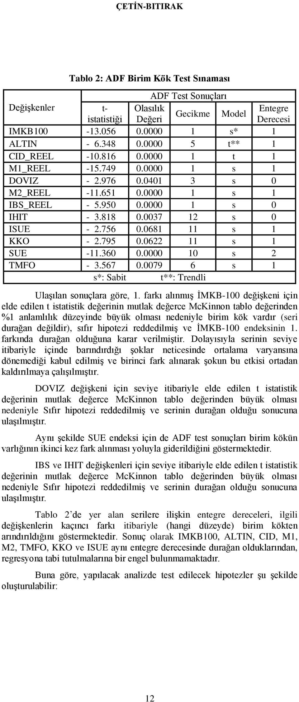 0681 11 s 1 KKO - 2.795 0.0622 11 s 1 SUE -11.360 0.0000 10 s 2 TMFO - 3.567 0.0079 6 s 1 s*: Sabit t**: Trendli UlaĢılan sonuçlara göre, 1.