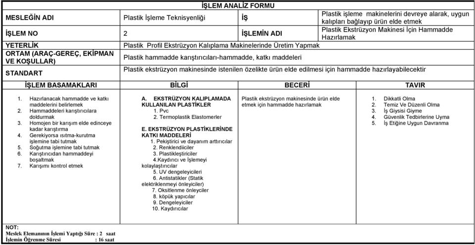 STANDART Plastik ekstrüzyon makinesinde istenilen özelikte ürün elde edilmesi için hammadde hazırlayabilecektir İŞLEM BASAMAKLARI BİLGİ BECERİ TAVIR 1.