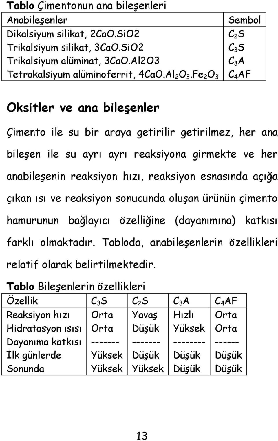 hızı, reaksiyon esnasında açığa çıkan ısı ve reaksiyon sonucunda oluşan ürünün çimento hamurunun bağlayıcı özelliğine (dayanımına) katkısı farklı olmaktadır.