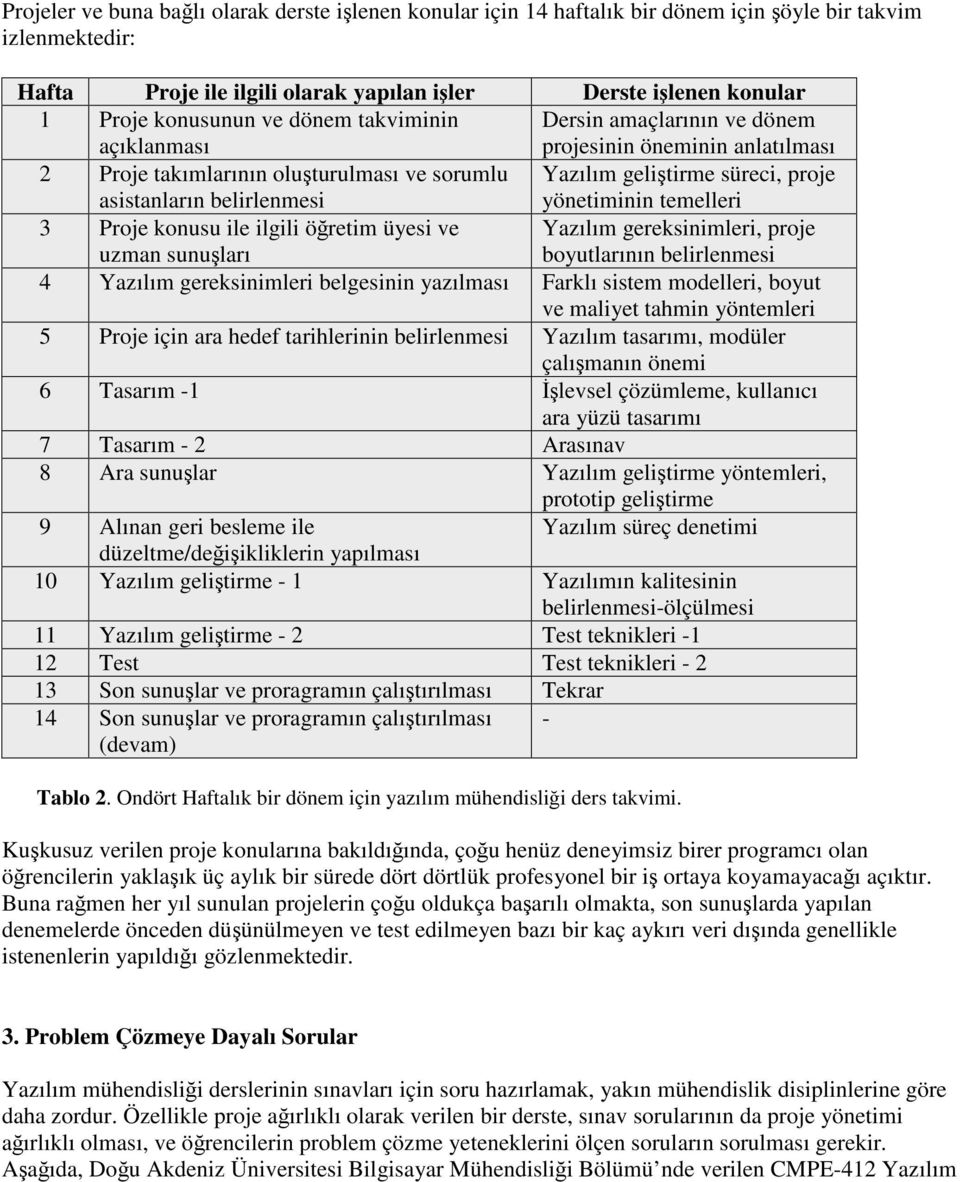 yönetiminin temelleri 3 Proje konusu ile ilgili öretim üyesi ve uzman sunuları Yazılım gereksinimleri, proje boyutlarının belirlenmesi 4 Yazılım gereksinimleri belgesinin yazılması Farklı sistem