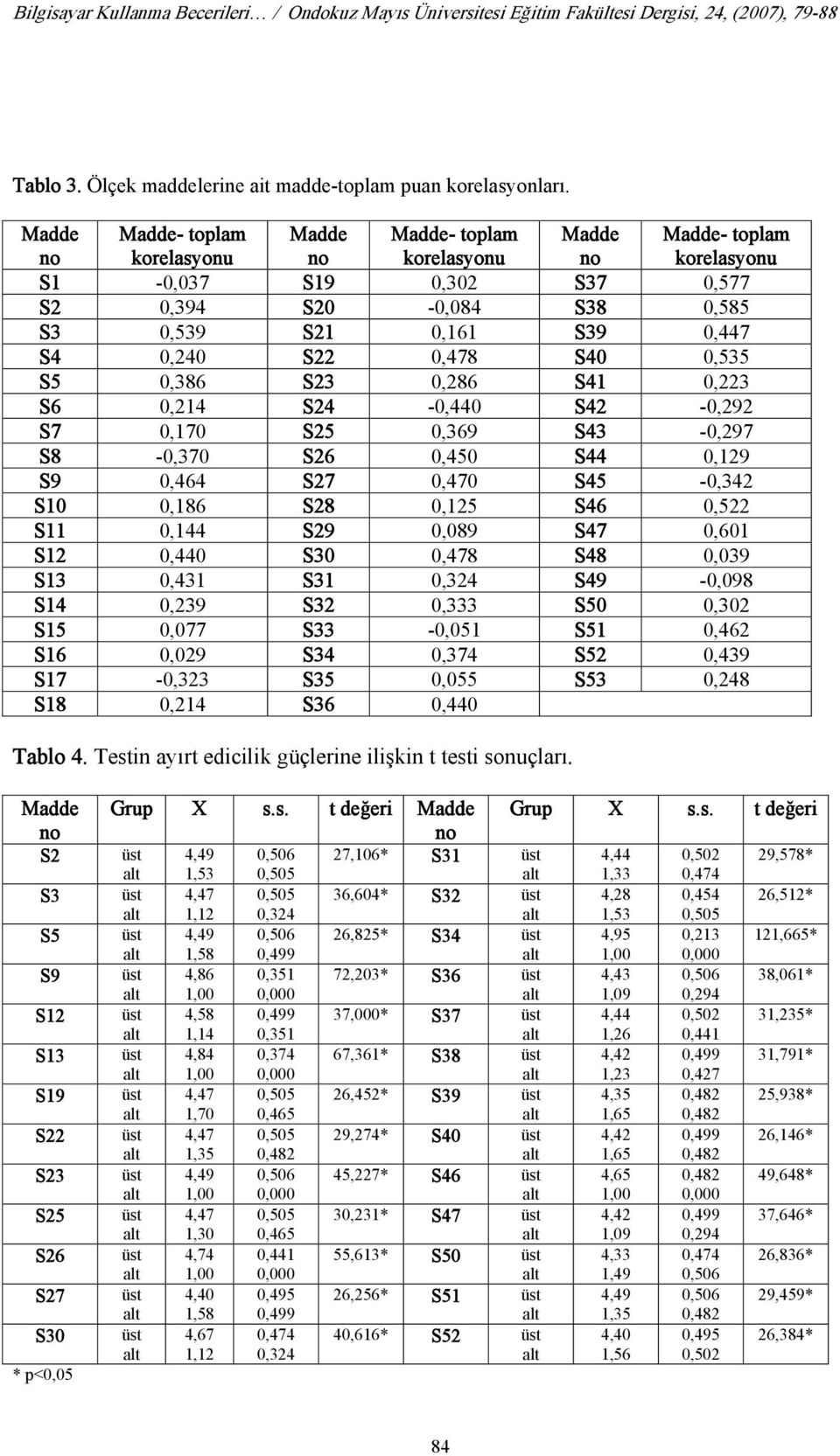 0,240 S22 0,478 S40 0,535 S5 0,386 S23 0,286 S41 0,223 S6 0,214 S24-0,440 S42-0,292 S7 0,170 S25 0,369 S43-0,297 S8-0,370 S26 0,450 S44 0,129 S9 0,464 S27 0,470 S45-0,342 S10 0,186 S28 0,125 S46