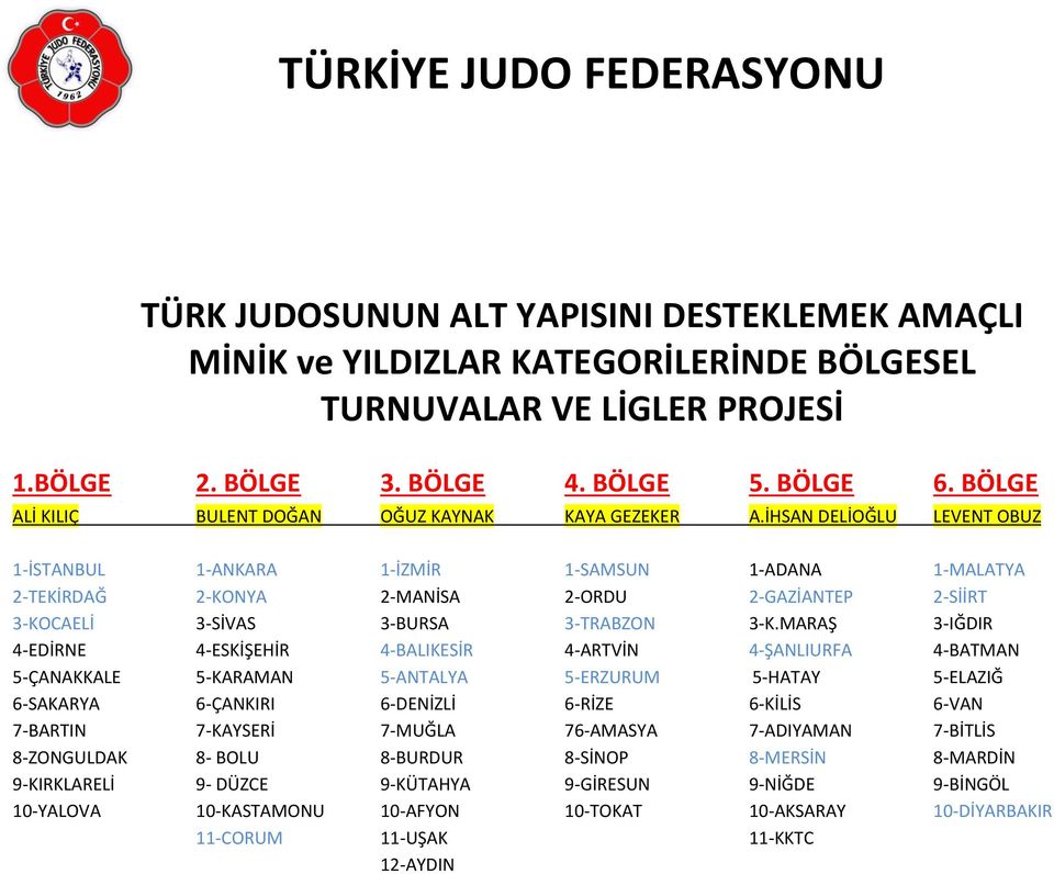 İHSAN DELİOĞLU LEVENT OBUZ 1-İSTANBUL 1-ANKARA 1-İZMİR 1-SAMSUN 1-ADANA 1-MALATYA 2-TEKİRDAĞ 2-KONYA 2-MANİSA 2-ORDU 2-GAZİANTEP 2-SİİRT 3-KOCAELİ 3-SİVAS 3-BURSA 3-TRABZON 3-K.