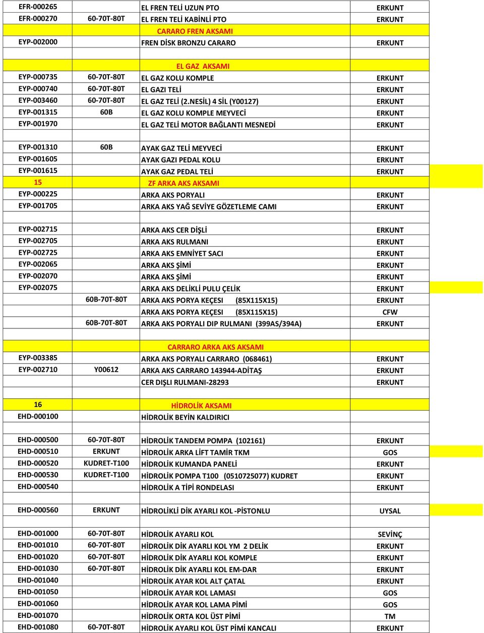 NESİL) 4 SİL (Y00127) ERKUNT EYP-001315 60B EL GAZ KOLU KOMPLE MEYVECİ ERKUNT EYP-001970 EL GAZ TELİ MOTOR BAĞLANTI MESNEDİ ERKUNT EYP-001310 60B AYAK GAZ TELİ MEYVECİ ERKUNT EYP-001605 AYAK GAZI