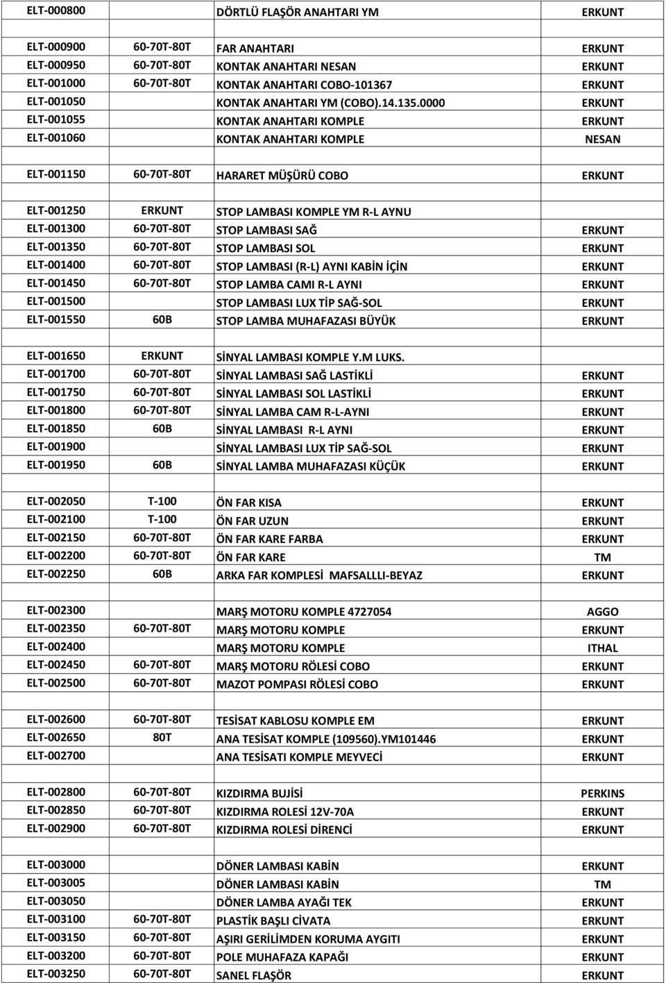 0000 ERKUNT ELT-001055 KONTAK ANAHTARI KOMPLE ERKUNT ELT-001060 KONTAK ANAHTARI KOMPLE NESAN ELT-001150 60-70T-80T HARARET MÜŞÜRÜ COBO ERKUNT ELT-001250 ERKUNT STOP LAMBASI KOMPLE YM R-L AYNU