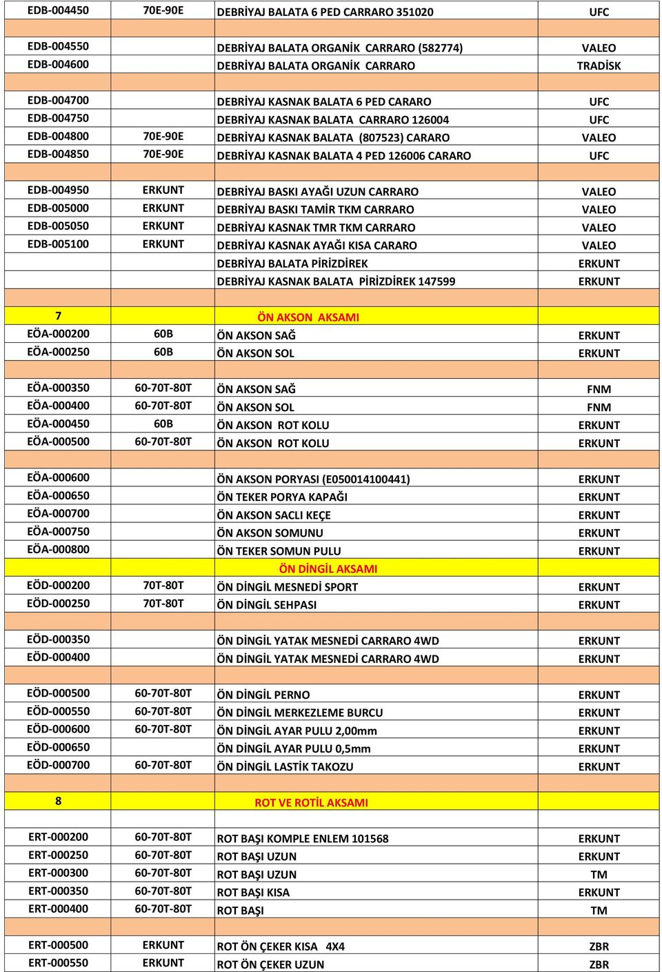 CARARO UFC EDB-004950 ERKUNT DEBRİYAJ BASKI AYAĞI UZUN CARRARO VALEO EDB-005000 ERKUNT DEBRİYAJ BASKI TAMİR TKM CARRARO VALEO EDB-005050 ERKUNT DEBRİYAJ KASNAK TMR TKM CARRARO VALEO EDB-005100 ERKUNT