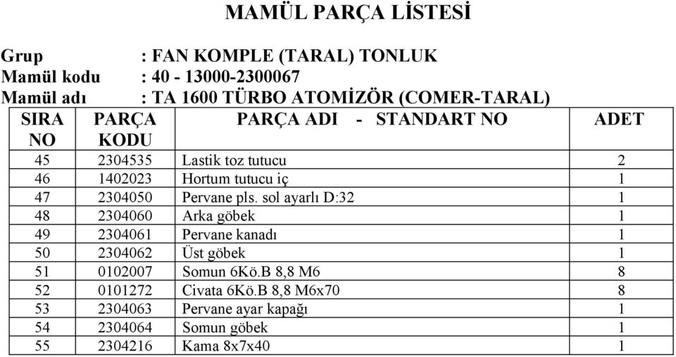 sol ayarlı D:32 1 48 2304060 Arka göbek 1 49 2304061 Pervane kanadı 1 50 2304062 Üst göbek 1 51