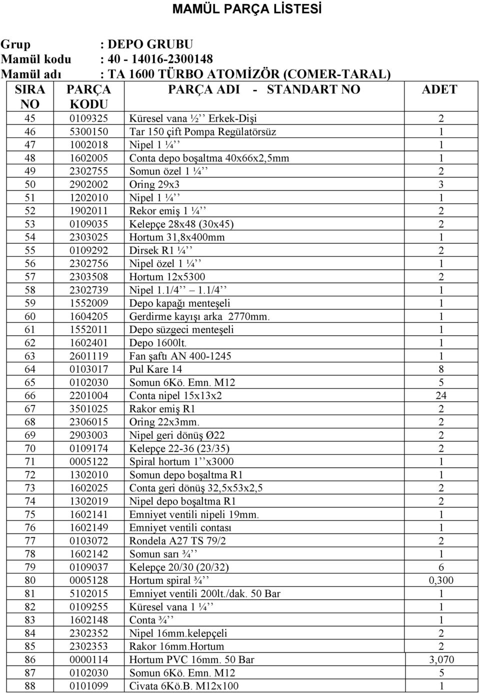 2302756 Nipel özel 1 ¼ 1 57 2303508 Hortum 12x5300 2 58 2302739 Nipel 1.1/4 1.1/4 1 59 1552009 Depo kapağı menteşeli 1 60 1604205 Gerdirme kayışı arka 2770mm.