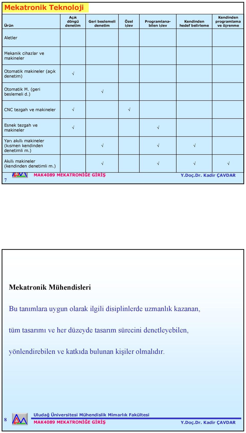 ) CNC tezgah ve makineler Esnek tezgah ve makineler Yarı akıllı makineler (kısmen kendinden denetimli m.) Akıllı makineler (kendinden denetimli Uludağ m.