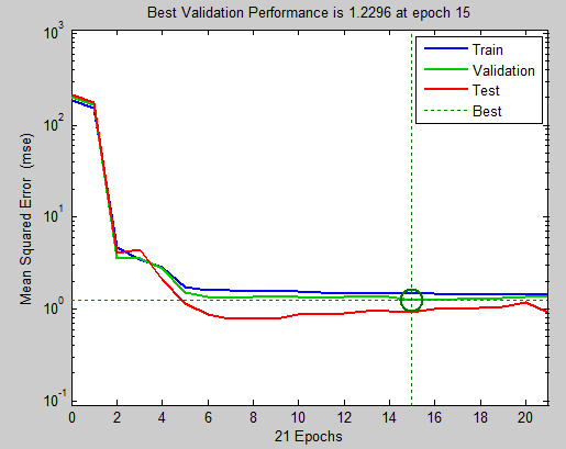 Şekil 9.