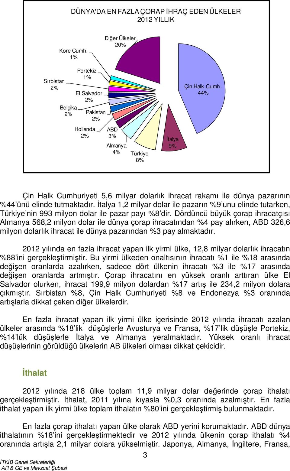 İtalya 1,2 milyar dolar ile pazarın %9 unu elinde tutarken, Türkiye nin 993 milyon dolar ile pazar payı %8 dir.