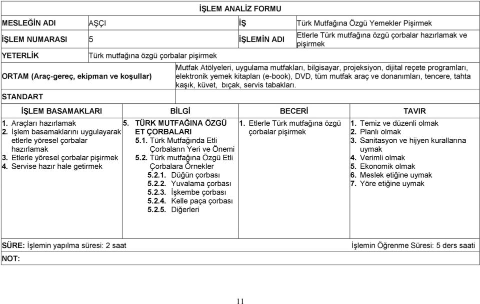 DVD, tüm mutfak araç ve donanımları, tencere, tahta kaşık, küvet, bıçak, servis tabakları. İŞLEM BASAMAKLARI BİLGİ BECERİ TAVIR 1. Araçları hazırlamak 2.