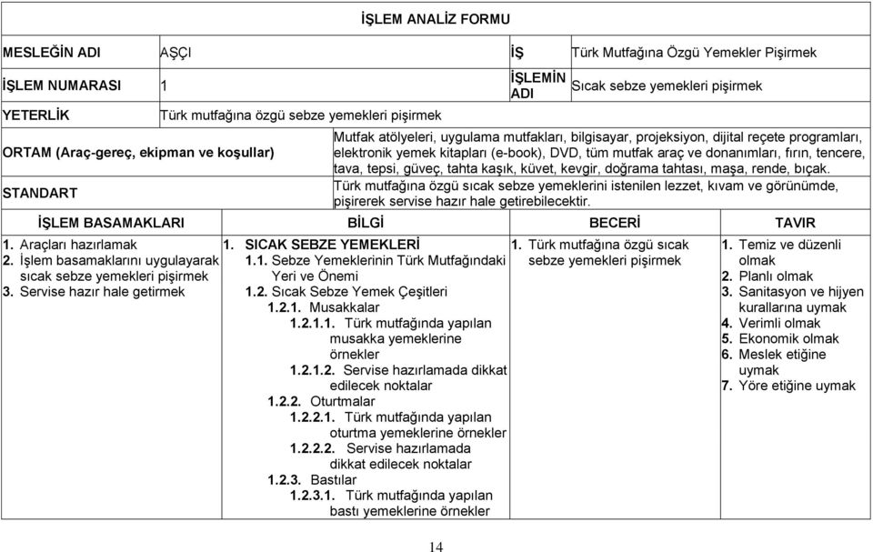 donanımları, fırın, tencere, tava, tepsi, güveç, tahta kaşık, küvet, kevgir, doğrama tahtası, maşa, rende, bıçak.