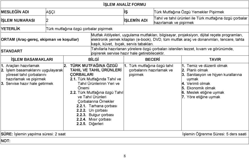 kitapları (e-book), DVD, tüm mutfak araç ve donanımları, tencere, tahta kaşık, küvet, bıçak, servis tabakları.