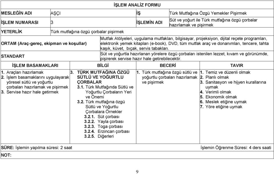 (e-book), DVD, tüm mutfak araç ve donanımları, tencere, tahta kaşık, küvet, bıçak, servis tabakları.