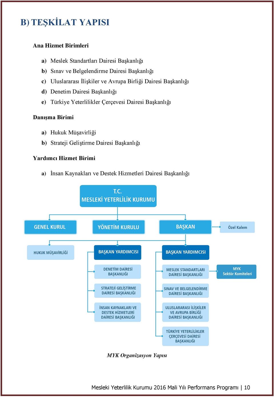 Dairesi Başkanlığı Danışma Birimi a) Hukuk Müşavirliği b) Strateji Geliştirme Dairesi Başkanlığı Yardımcı Hizmet Birimi a) İnsan