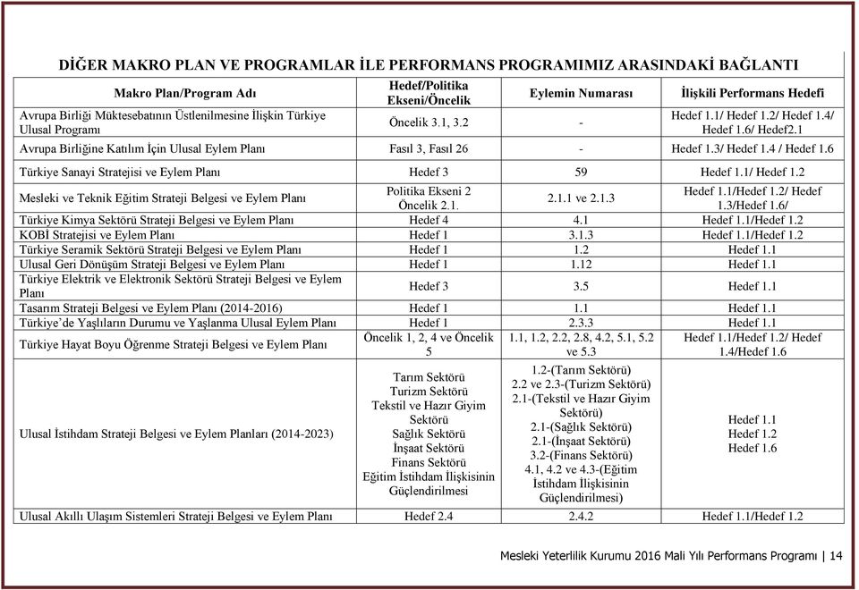 1 Avrupa Birliğine Katılım İçin Ulusal Eylem Planı Fasıl 3, Fasıl 26 - Hedef 1.3/ Hedef 1.4 / Hedef 1.6 Türkiye Sanayi Stratejisi ve Eylem Planı Hedef 3 59 Hedef 1.1/ Hedef 1.