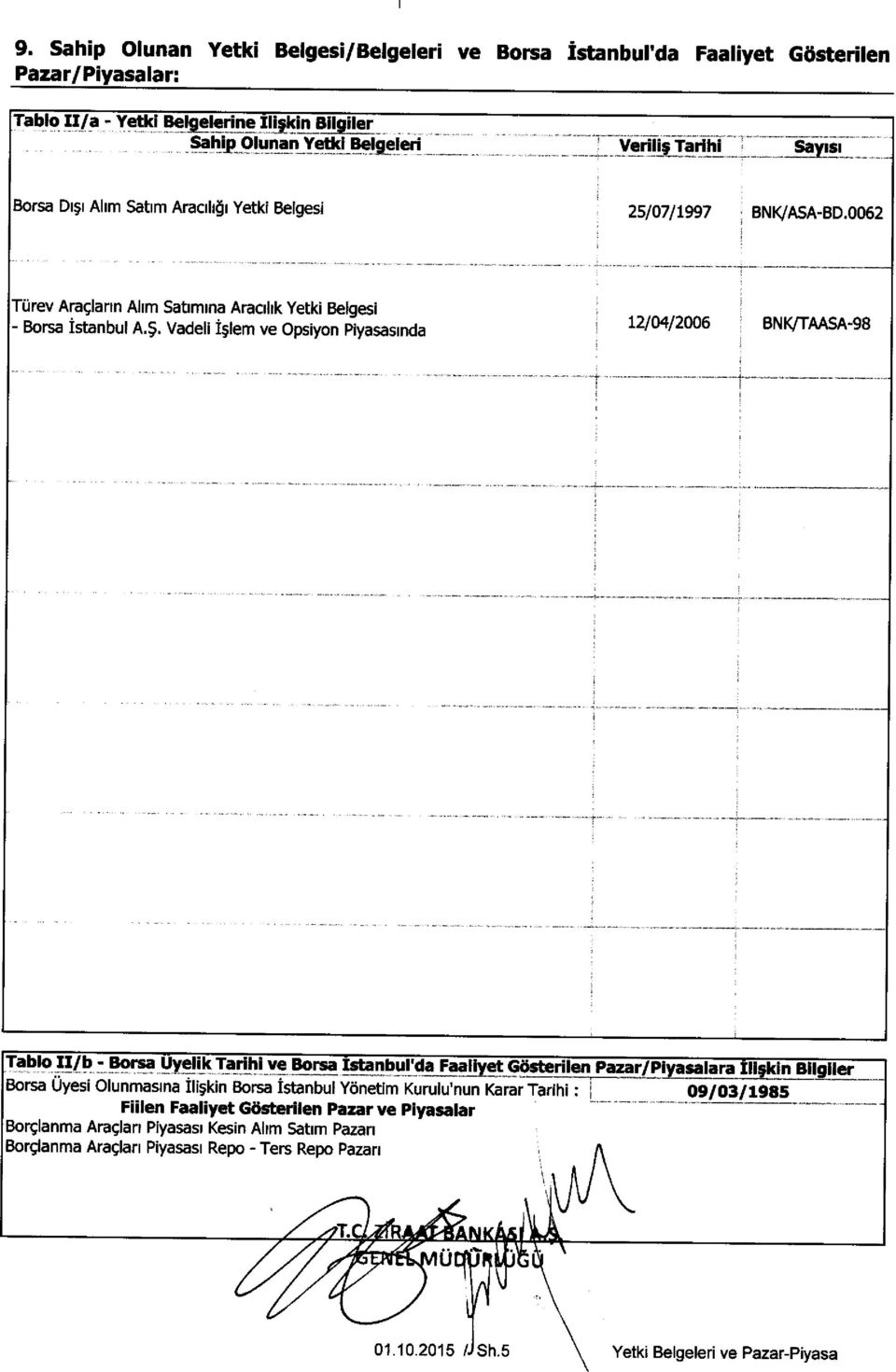 07/ 1997 BNK/ASA-BD.0062 TUrev AraSlann Alim Satimma Araalik Yetki Beiges! - Borsa tstanbul A.5.