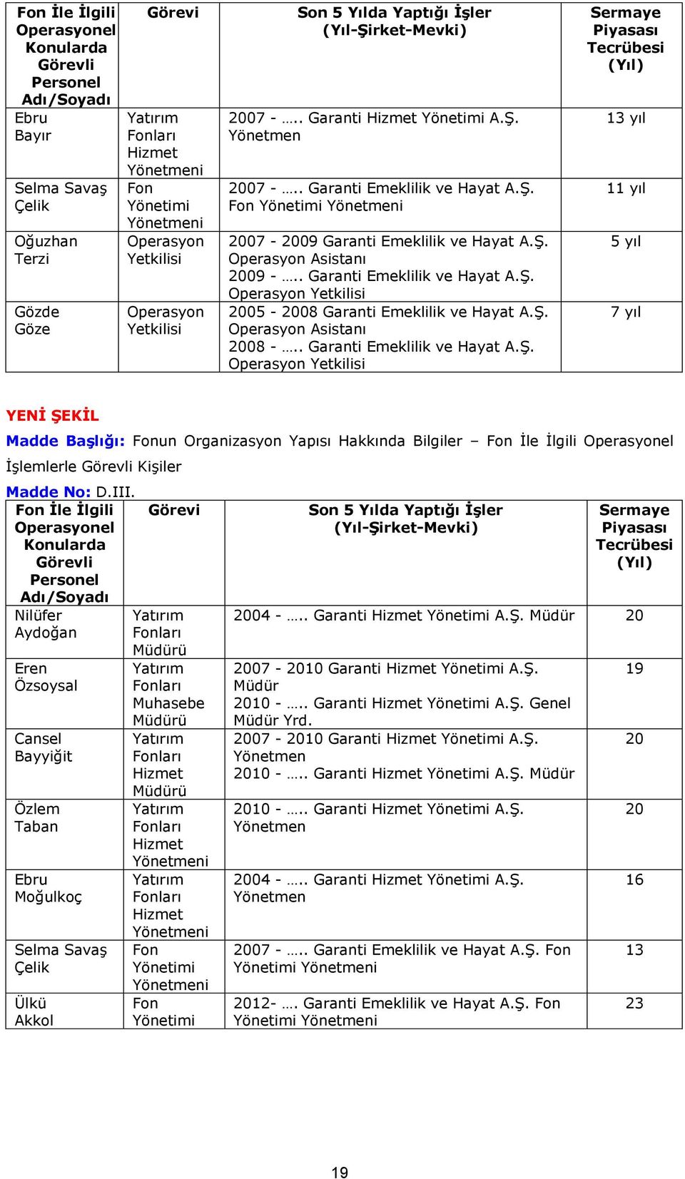 Ş. Operasyon Asistanı 2009 -.. Garanti Emeklilik ve Hayat A.Ş. Operasyon Yetkilisi 2005-2008 Garanti Emeklilik ve Hayat A.Ş. Operasyon Asistanı 2008 -.. Garanti Emeklilik ve Hayat A.Ş. Operasyon