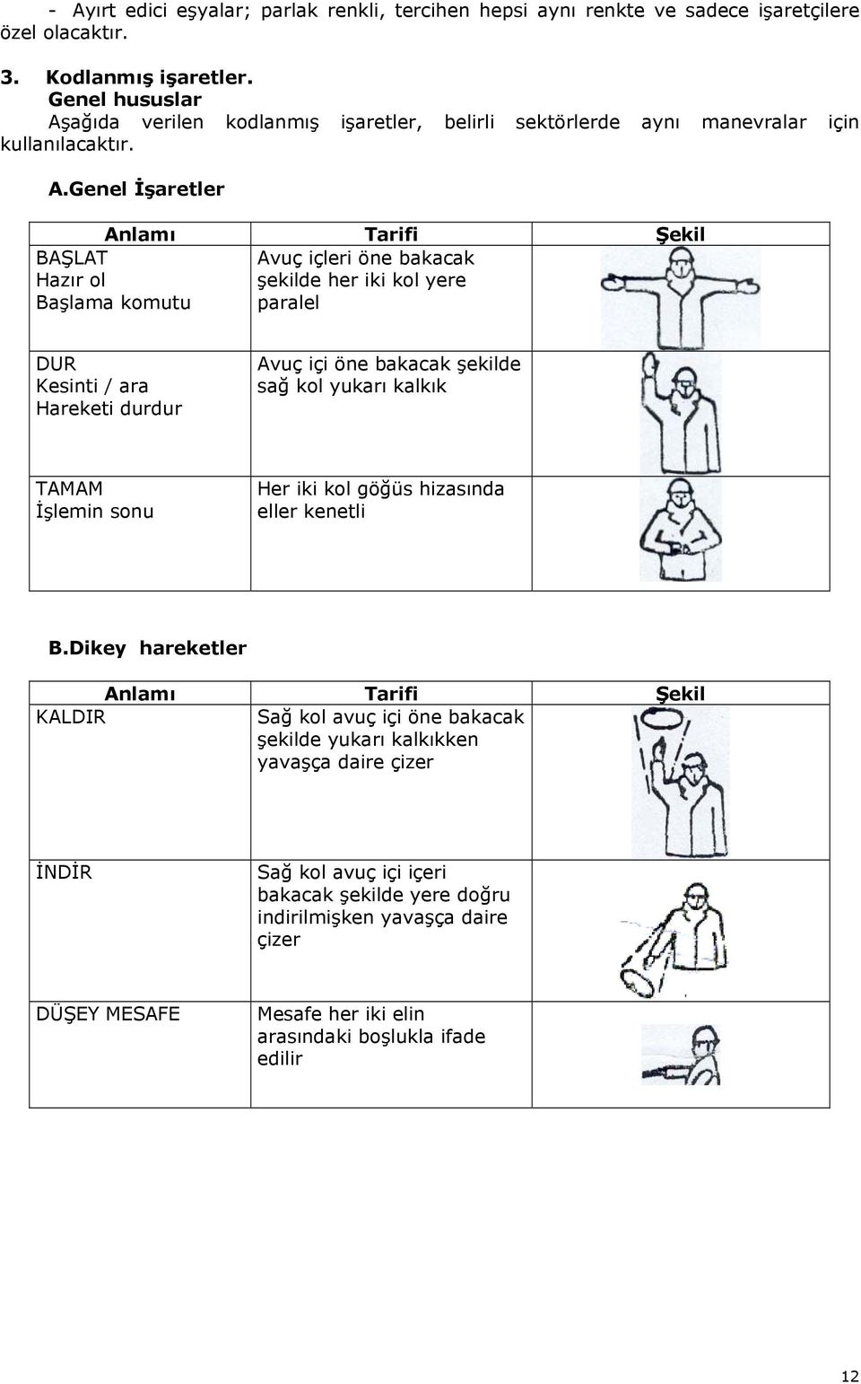 ağıda verilen kodlanmış işaretler, belirli sektörlerde aynı manevralar için kullanılacaktır. A.