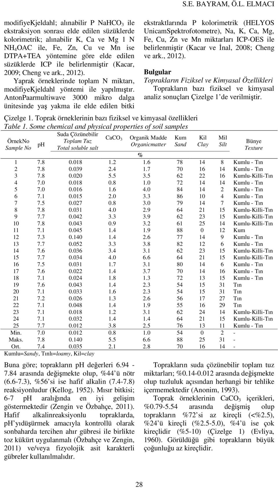 AntonPaarmultiwave 3000 mikro dalga ünitesinde yaş yakma ile elde edilen bitki Çizelge 1. Toprak örneklerinin bazı fiziksel ve kimyasal özellikleri Table 1.