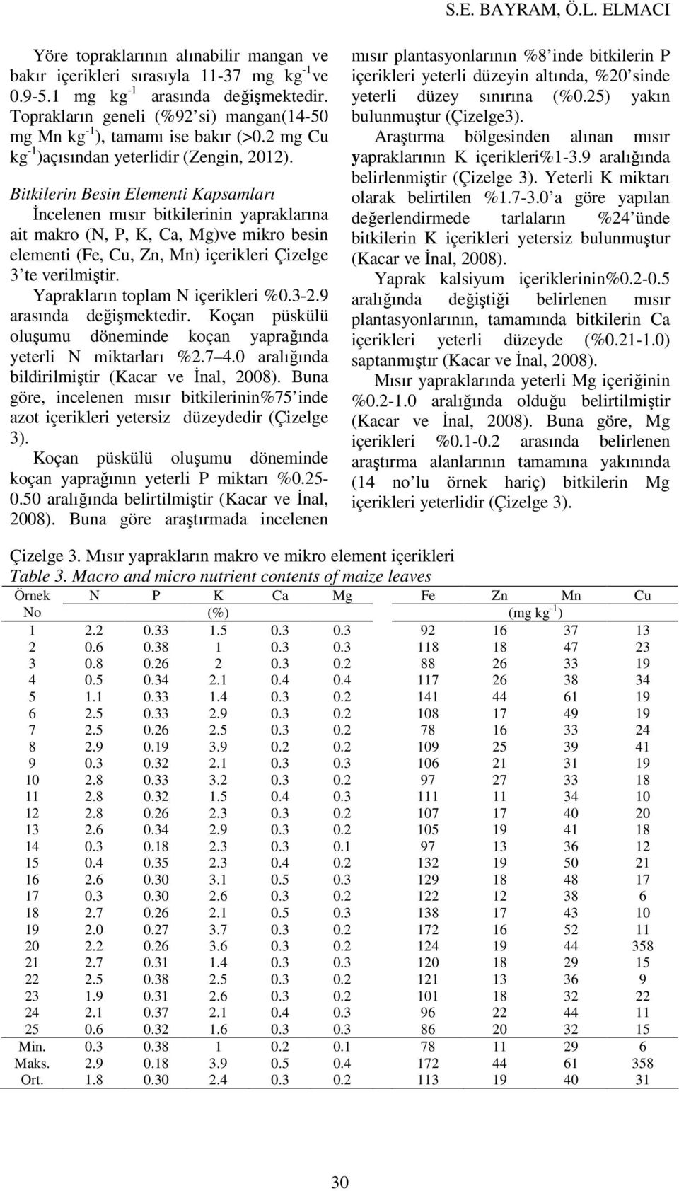 Bitkilerin Besin Elementi Kapsamları İncelenen mısır bitkilerinin yapraklarına ait makro (N, P, K, Ca, Mg)ve mikro besin elementi (Fe, Cu, Zn, Mn) içerikleri Çizelge 3 te verilmiştir.