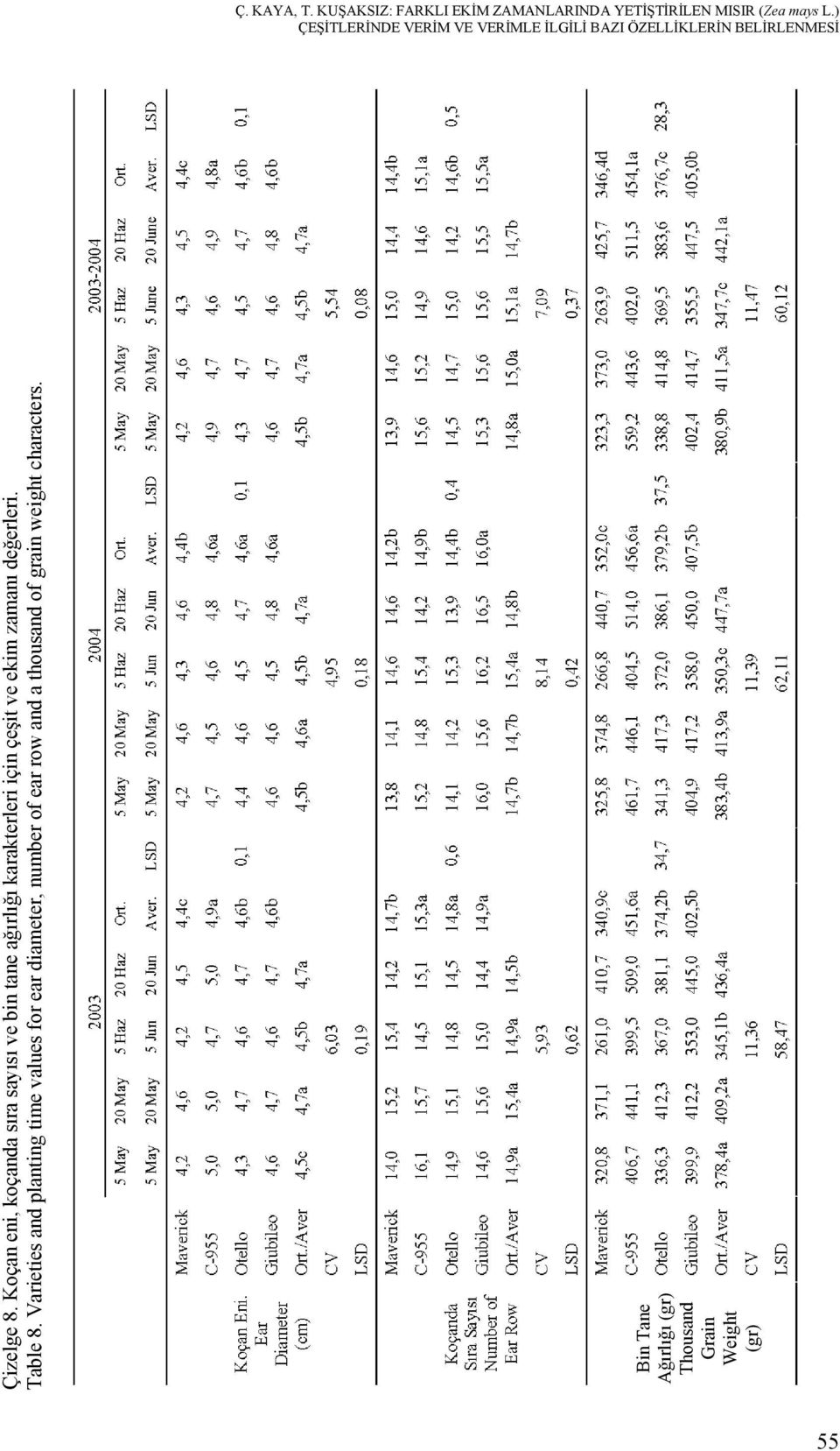 değerleri. Table 8.