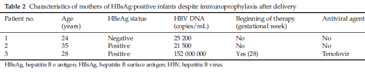Tüm infantlara doğumdan sonra HBV aşısı ve HBIG ile profilaksi uygulanmış.