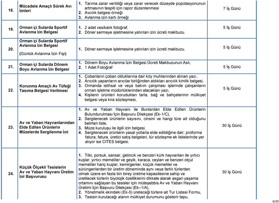 Orman İçi Sularda Sportif Avlanma İzin Belgesi (Günlük Avlanma İzin Fişi) 1. Döner sermaye işletmesine yatırılan izin ücreti makbuzu. 21. 22.