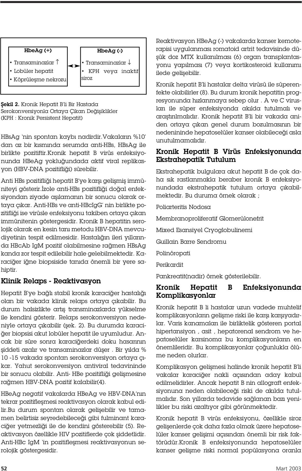 vakaların % 0 dan az bir kısmında serumda anti-hbs, HBsAg ile birlikte pozitiftir.kronik hepatit B virüs enfeksiyonunda HBeAg yoklu undada aktif viral replikasyon (HBV-DNA pozitifli i) sürebilir.