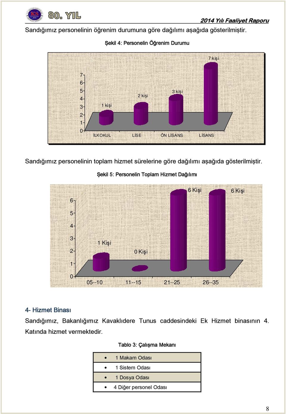 sürelerine göre dağılımı aşağıda gösterilmiştir.