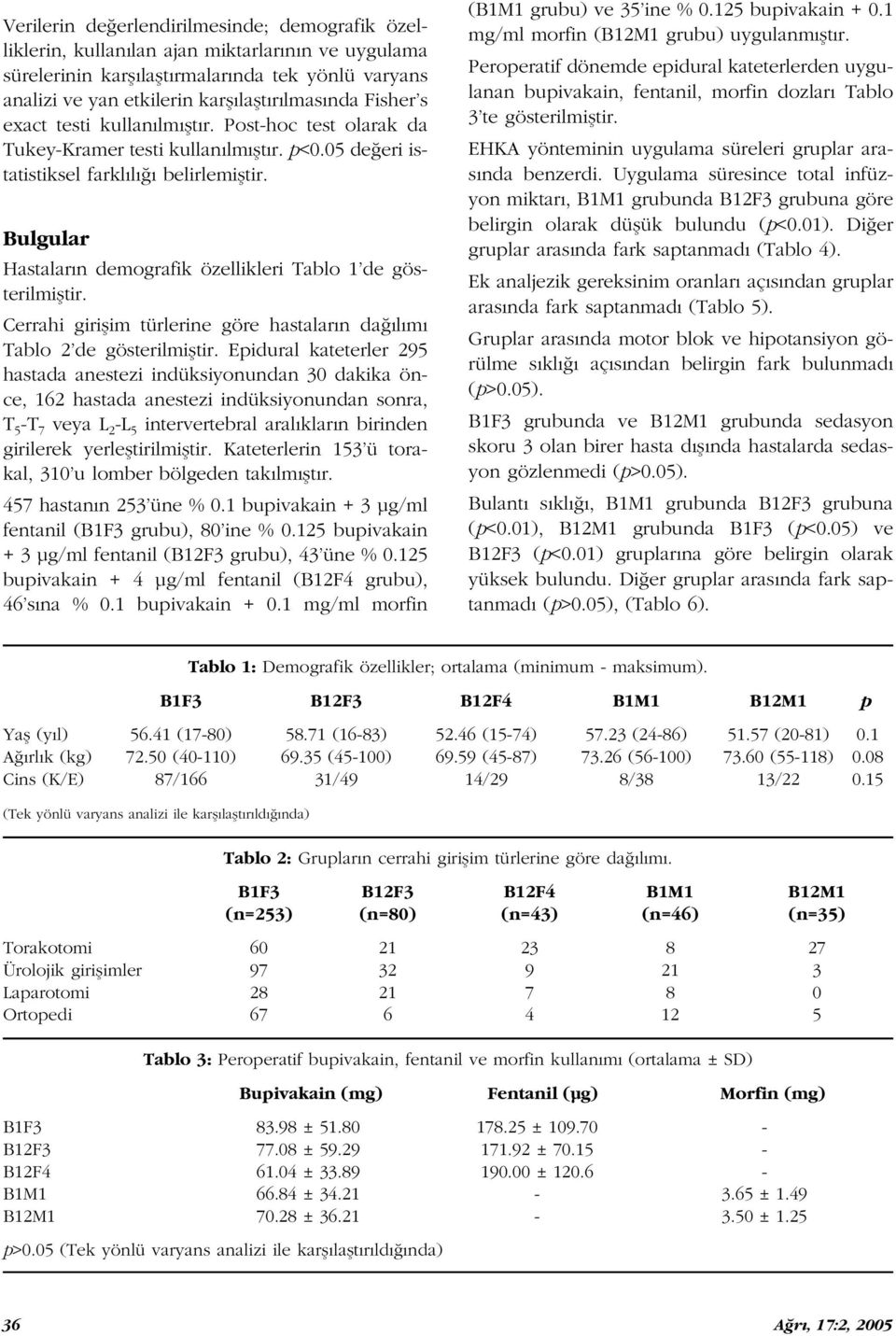 Bulgular Hastalar n demografik özellikleri Tablo 1 de gösterilmifltir. Cerrahi giriflim türlerine göre hastalar n da l m Tablo 2 de gösterilmifltir.