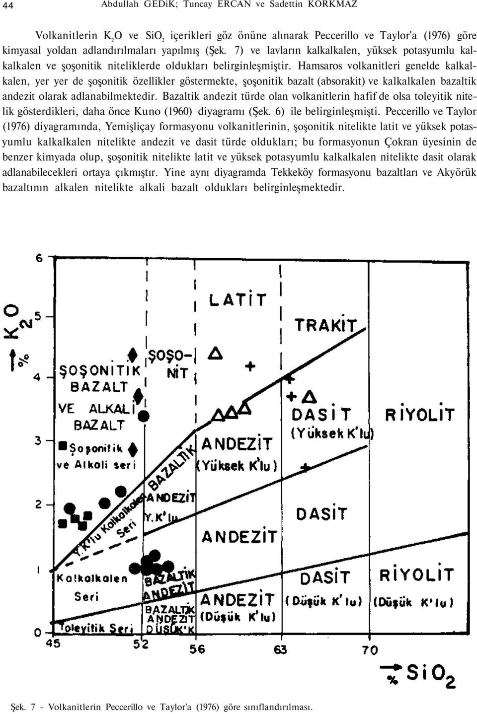 Hamsaros volkanitleri genelde kalkalkalen, yer yer de şoşonitik özellikler göstermekte, şoşonitik bazalt (absorakit) ve kalkalkalen bazaltik andezit olarak adlanabilmektedir.