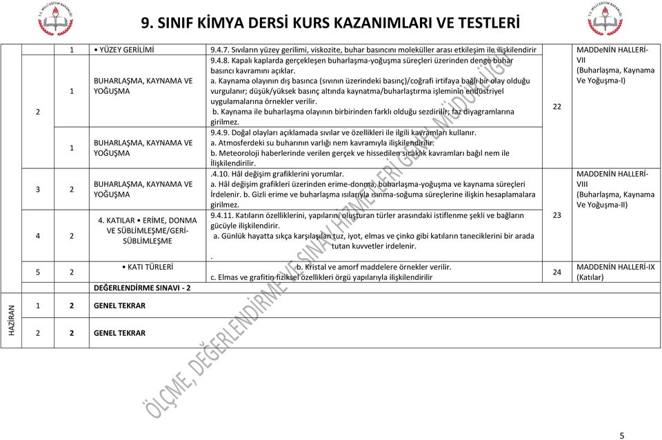 Kaynama olayının dış basınca (sıvının üzerindeki basınç)/coğrafi irtifaya bağlı bir olay olduğu YOĞUŞMA vurgulanır; düşük/yüksek basınç altında kaynatma/buharlaştırma işleminin endüstriyel