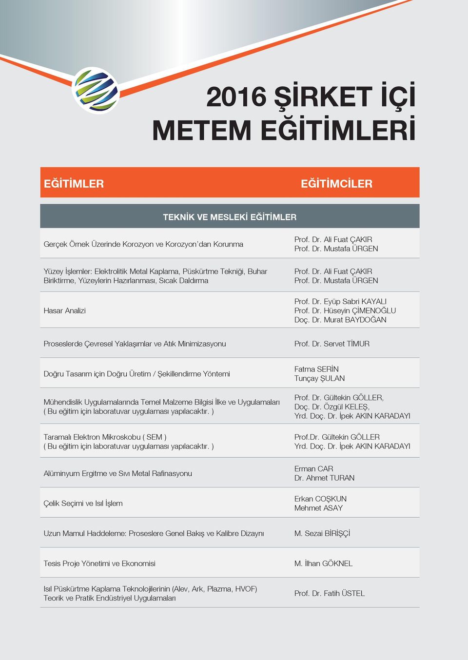 Dr. Servet TİMUR Doğru Tasarım için Doğru Üretim / Şekillendirme Yöntemi Mühendislik Uygulamalarında Temel Malzeme Bilgisi İlke ve Uygulamaları ( Bu eğitim için laboratuvar uygulaması yapılacaktır.